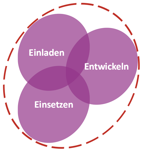 IN PLANUNG: EngagementBeirat: Ergebnisse und Ziele unserer Engagementförderung (I. Halbjahr 2026)